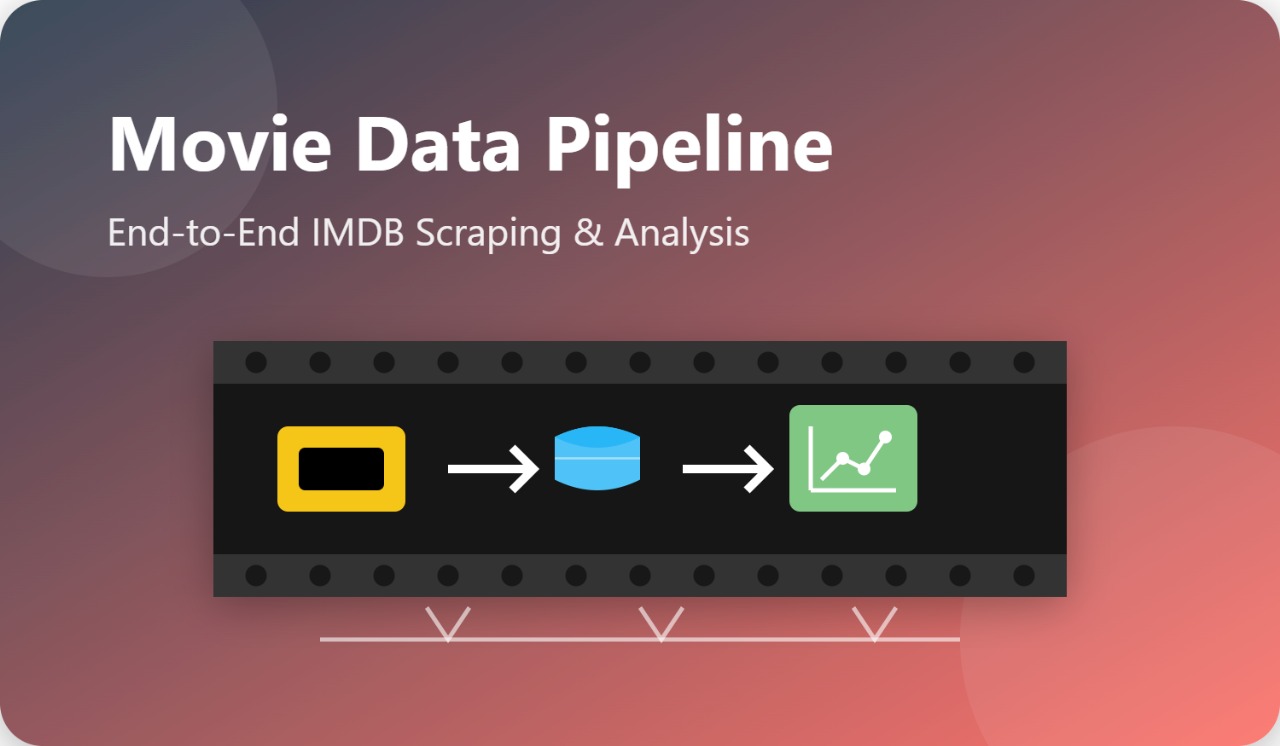 Movie Data Pipeline