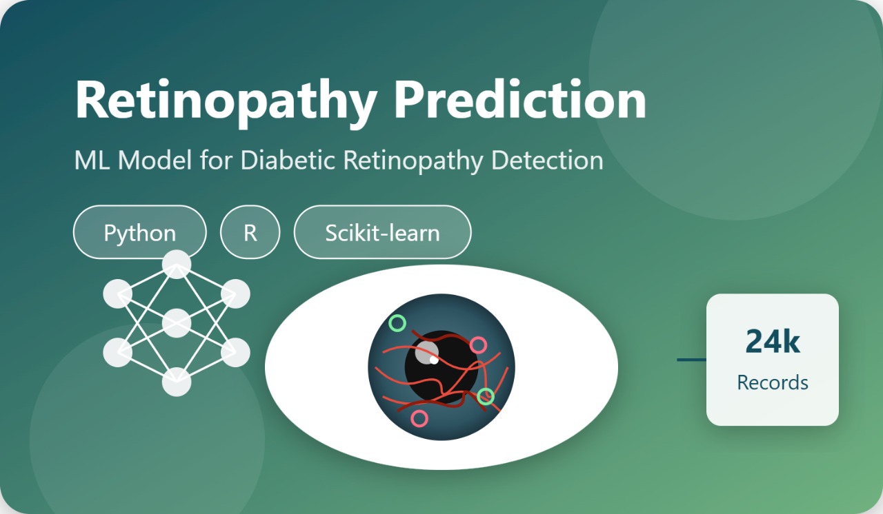 Predictive Modeling for Retinopathy